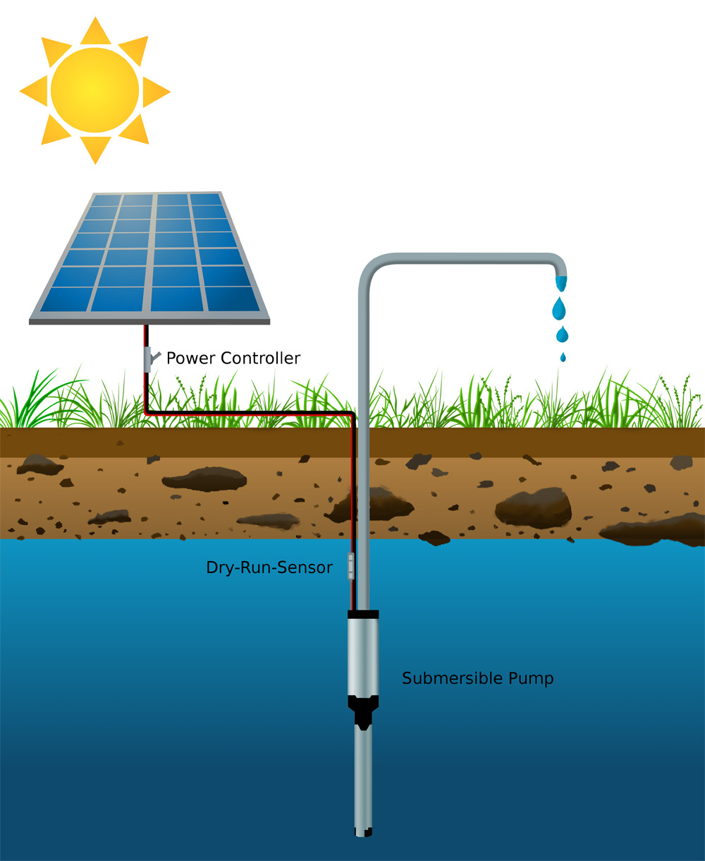 water-pump-solar
